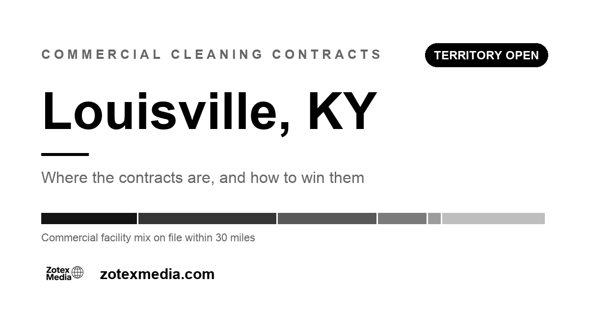 Commercial cleaning contracts in Louisville, KY: territory map card showing the commercial facility mix Zotex Media tracks within 30 miles of Louisville