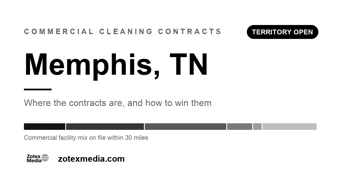 Commercial cleaning contracts in Memphis, TN: territory map card showing the commercial facility mix Zotex Media tracks within 30 miles of Memphis