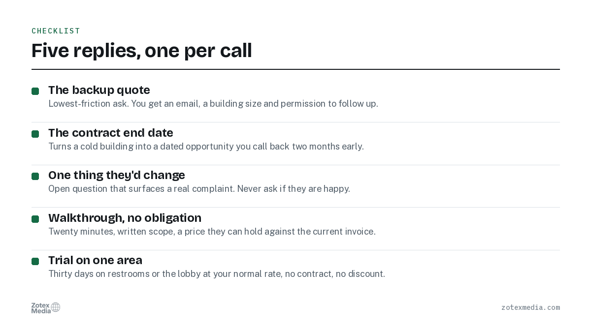 Five replies, one per call. The backup quote; The contract end date; One thing they'd change; Walkthrough, no obligation; Trial on one area