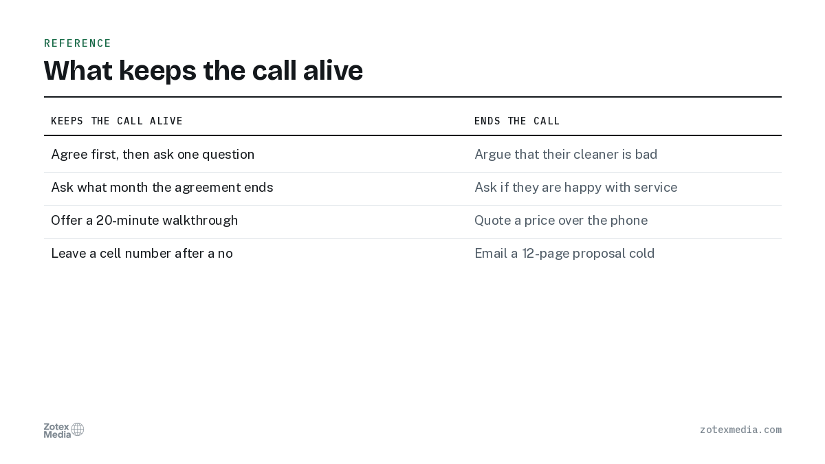 What keeps the call alive. Keeps the call alive, Ends the call: Agree first, then ask one question / Argue that their cleaner is bad; Ask what month the agreement ends / Ask if they are happy with service; Offer a 20-minute walkthrough / Quote a price over the phone; Leave a cell number after a no / Email a 12-page proposal cold