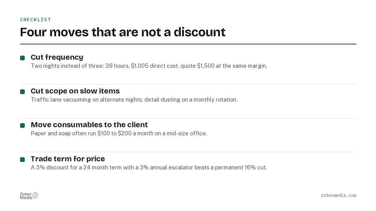 Four moves that are not a discount. Cut frequency; Cut scope on slow items; Move consumables to the client; Trade term for price