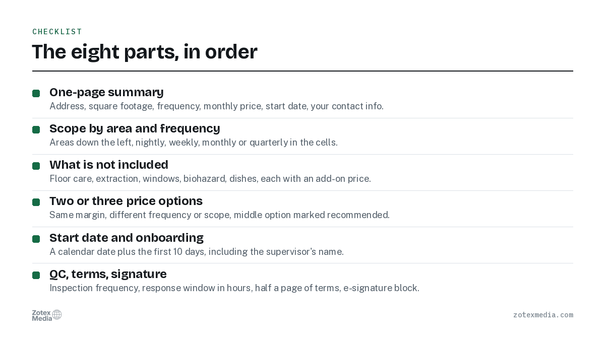 The eight parts, in order. One-page summary; Scope by area and frequency; What is not included; Two or three price options; Start date and onboarding; QC, terms, signature